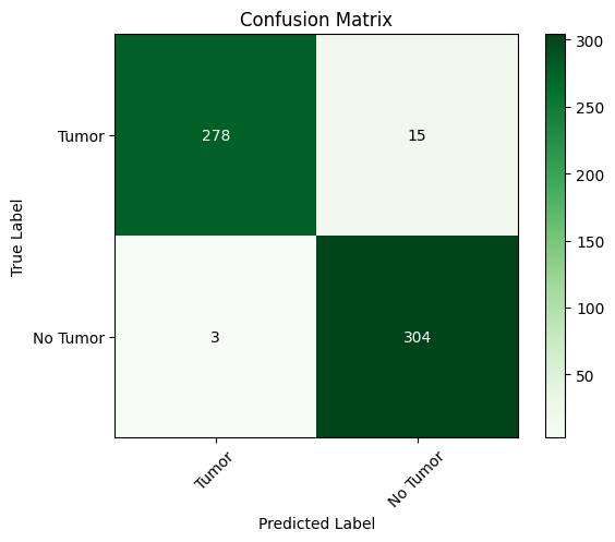 SVM Confusion Matrix